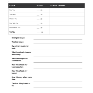 DIY Customer Journey Diagnostic + Game Plan - Image 5