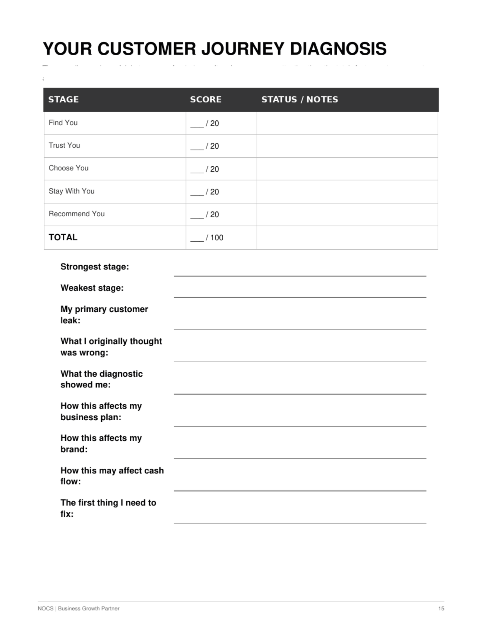 DIY Customer Journey Diagnostic + Game Plan - Image 5